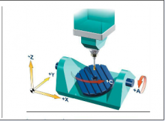 ��ʽ����ӹ�����������ת������������̨�ϵ�