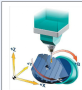 ������ʽ�ӹ����ĵ�B��C��ת�Ữ��װ������